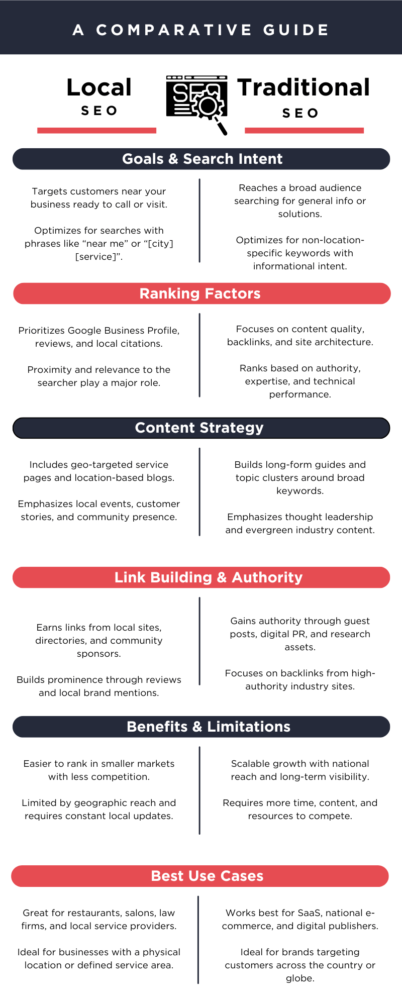 comparison infographic local seo vs traditional